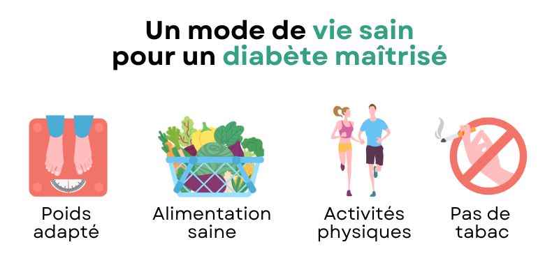 Mode de vie sain pour un diébète maîtrisé